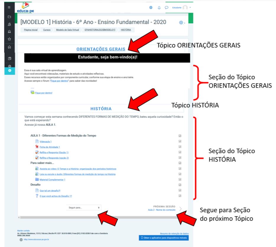 estrutura das salas
